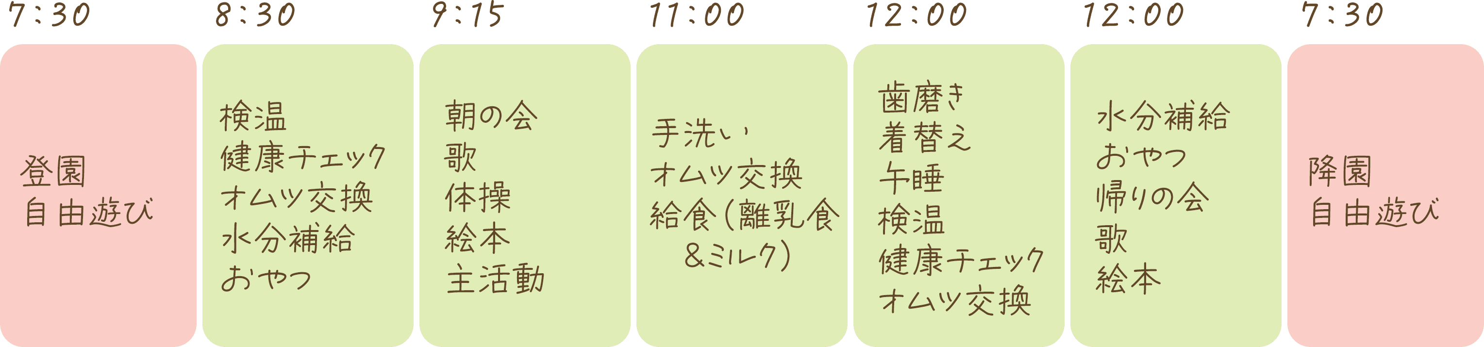 一日の流れ